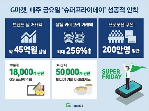 / G마켓 제공 @머니S MNB, 식품 외식 유통 · 프랜차이즈 가맹 & 유망 창업 아이템의 모든 것