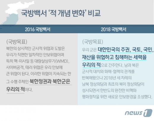 국방백서./사진=뉴스1 김일환 디자이너
