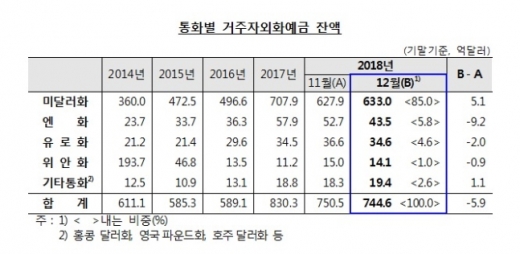 /자료=한국은행