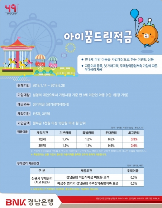 /자료=BNK경남은행