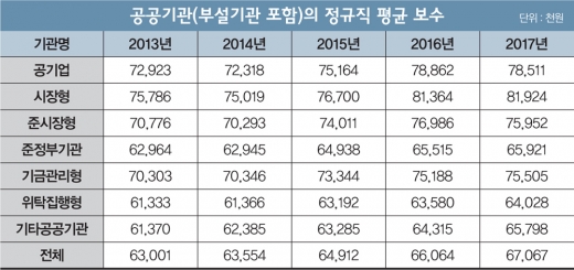 /자료제공=이건희 재테크 칼럼니스트