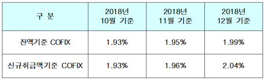 자료제공=은행연합회.