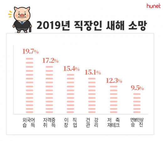 /사진=휴넷