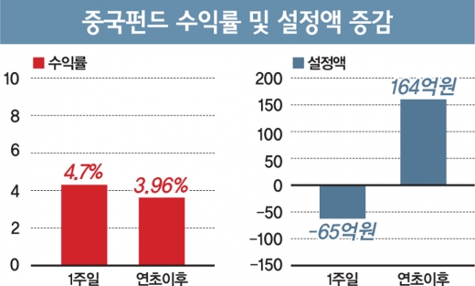 /자료=에프앤가이드