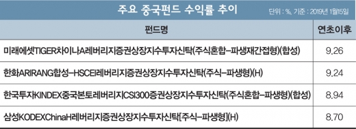/자료=에프앤가이드
