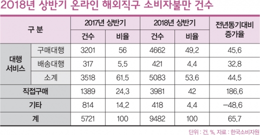/자료=한국소비자원