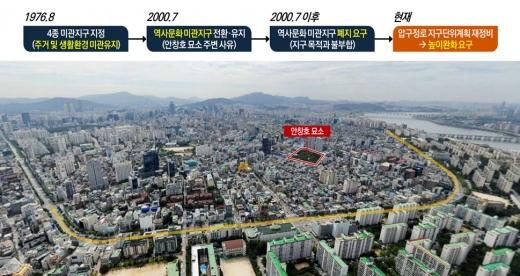 압구정로 역사문화미관지구 현황. /사진=서울시