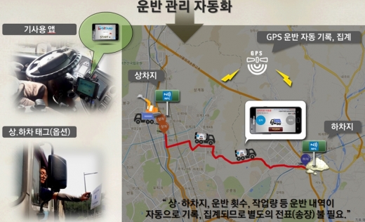 스마트송장 시스템 운용 모습. /사진=서울시