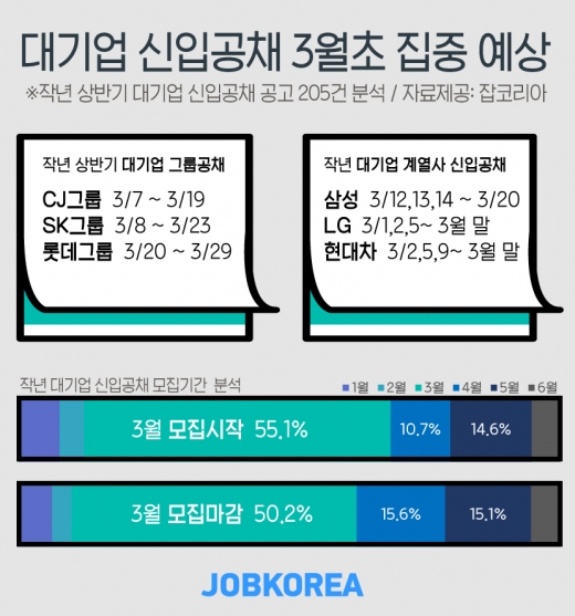 /사진=잡코리아