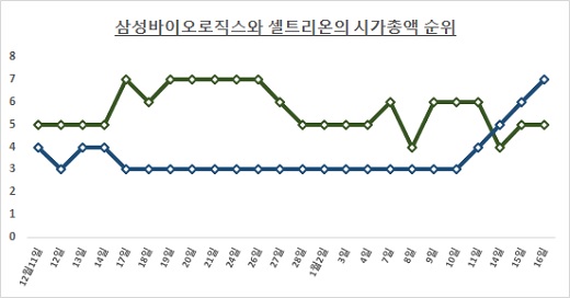 /자료: 한국거래소