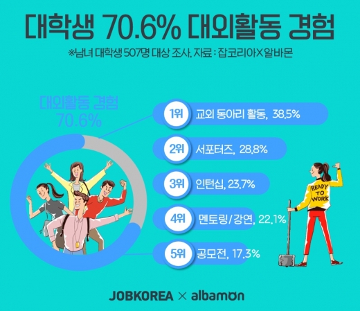 /사진=잡코리아