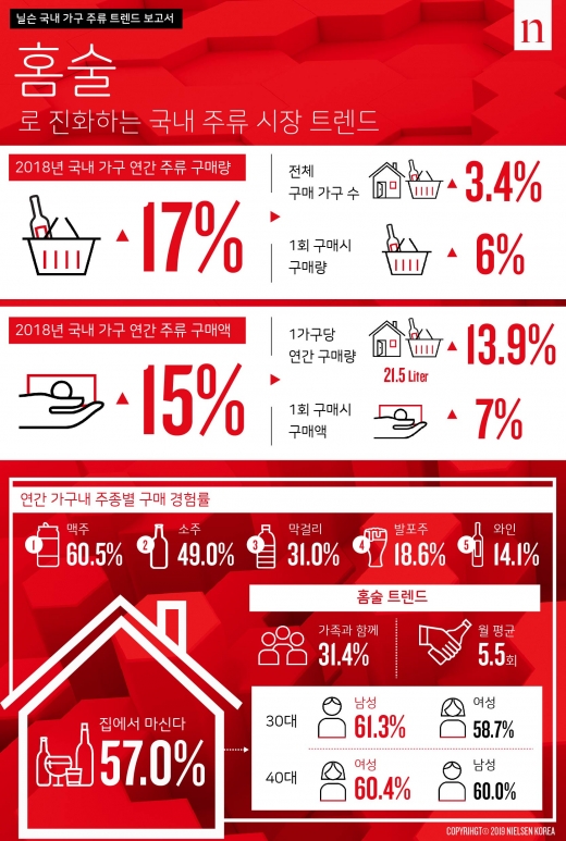 자료=닐슨코리아 @머니S MNB, 식품 외식 유통 · 프랜차이즈 가맹 & 유망 창업 아이템의 모든 것