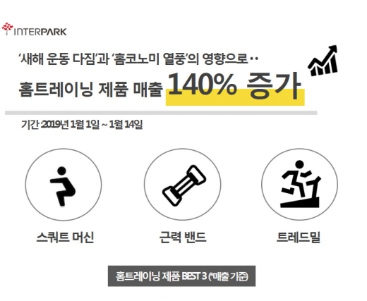 /사진=인터파크 @머니S MNB, 식품 외식 유통 · 프랜차이즈 가맹 & 유망 창업 아이템의 모든 것
