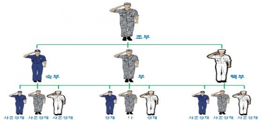 병역명문가 가계도/사진=부산병무청
