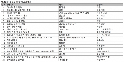 영어학습서 '야나두 영어회화' 서점가 강타… 출간하자마자 1위에 올라