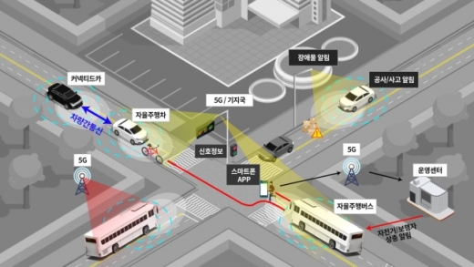 자율주행차 지원 개념도. /사진=서울시
