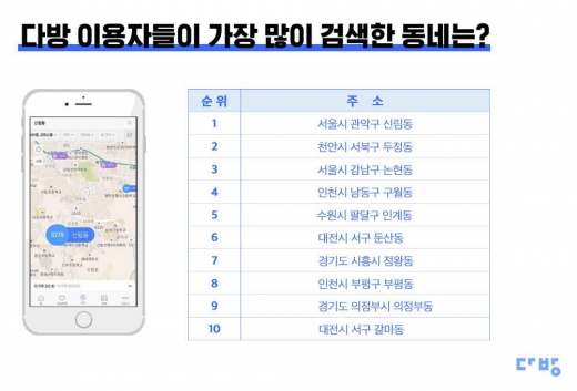 /자료=스테이션3