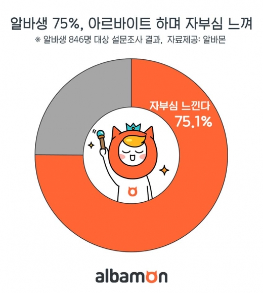 /사진=알바몬 @머니S MNB, 식품 외식 유통 · 프랜차이즈 가맹 & 유망 창업 아이템의 모든 것