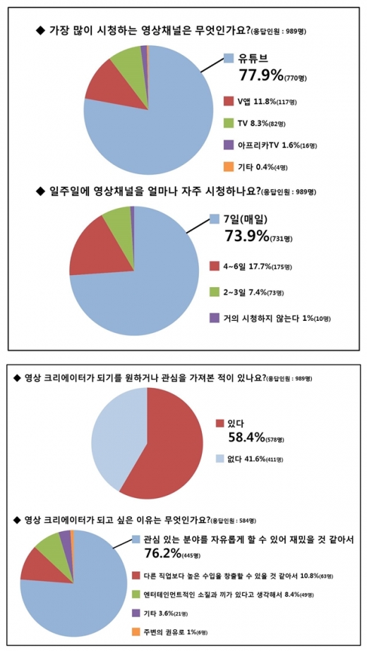 /사진=스마트학생복