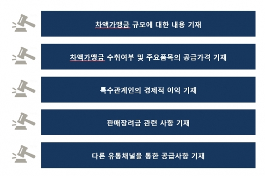 2019년 변경된 프랜차이즈 관련법안 어떻게 대응해야 할까