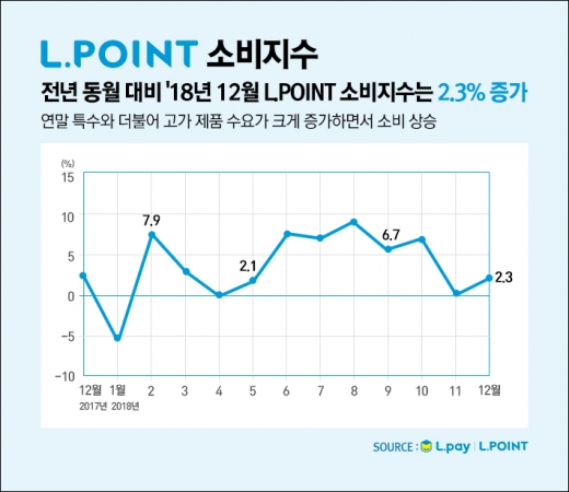 유통업계, 나를 위한 소비 '나심비' 뜬다