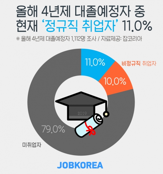 /사진=잡코리아