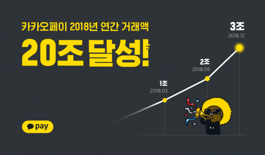 /자료=카카오페이