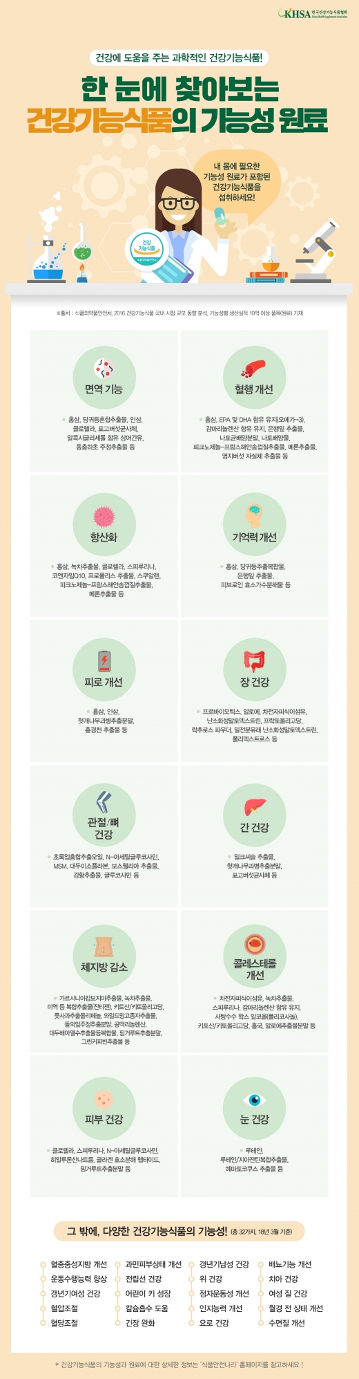 @머니S MNB, 식품 외식 유통 · 프랜차이즈 가맹 & 유망 창업 아이템의 모든 것