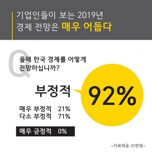 자료=EY한영