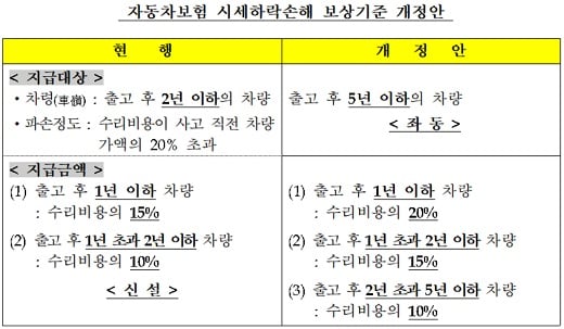 /자료=금융감독원