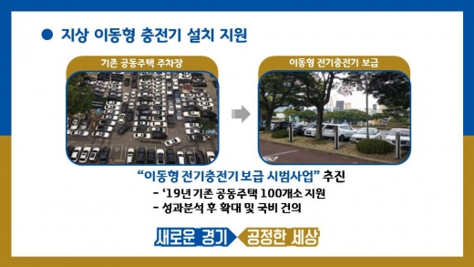 ▲ 이동형 충전기 설치. / 자료제공=경기도