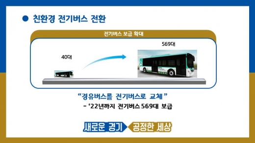 ▲ 전기버스. / 자료제공=경기도