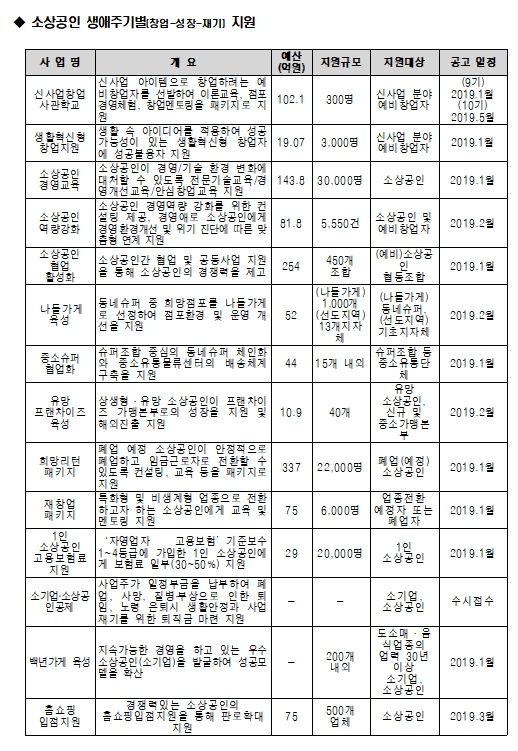/ 중소벤처기업부 제공 @머니S MNB, 식품 외식 유통 · 프랜차이즈 가맹 & 유망 창업 아이템의 모든 것