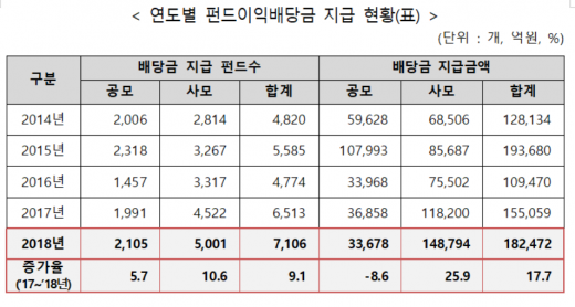 /자료=한국예탁결제원