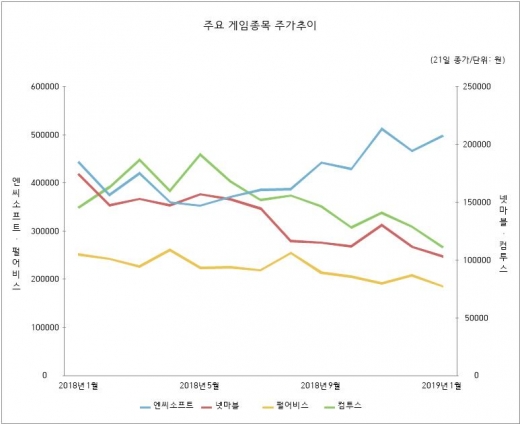 /자료=한국거래소