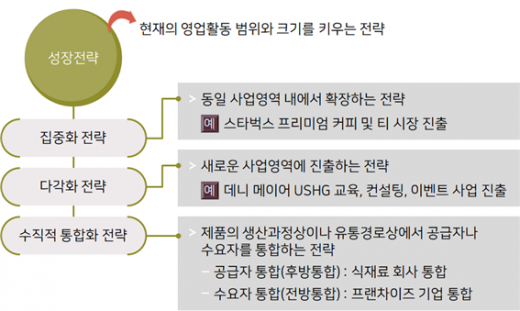/ 김영갑교수 제공 @머니S MNB, 식품 외식 유통 · 프랜차이즈 가맹 & 유망 창업 아이템의 모든 것