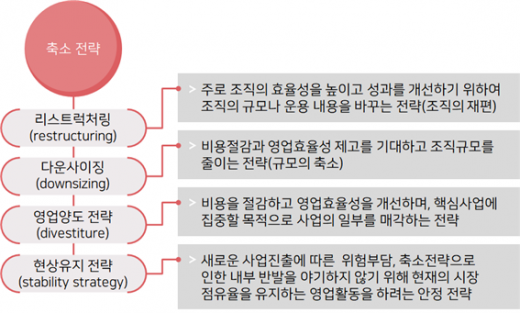 / 김영갑교수 제공 @머니S MNB, 식품 외식 유통 · 프랜차이즈 가맹 & 유망 창업 아이템의 모든 것