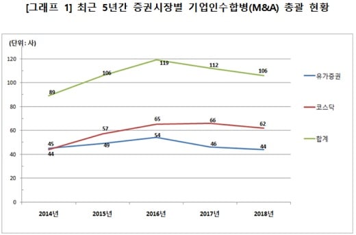 /자료: 한국예탁결제원
