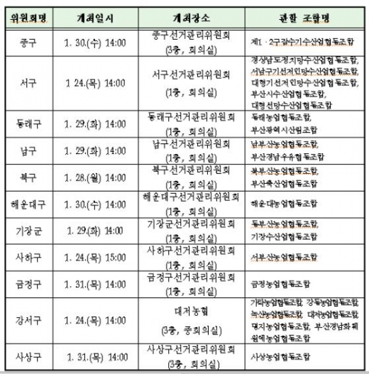 조합장선거 입후보 설명회 일정. /사진=부산시선관위