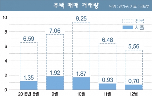 /자료=국토부
