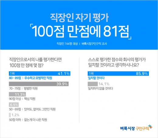 /사진=벼룩시장구인구직
