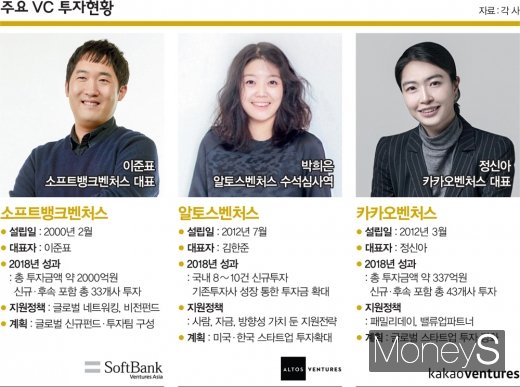 /그래픽=머니S