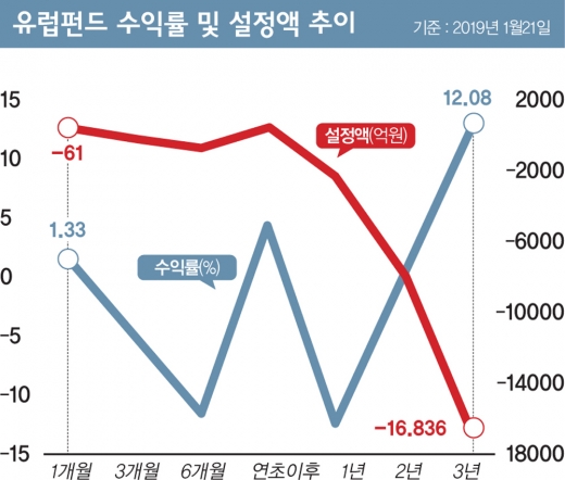 /자료=에프앤가이드