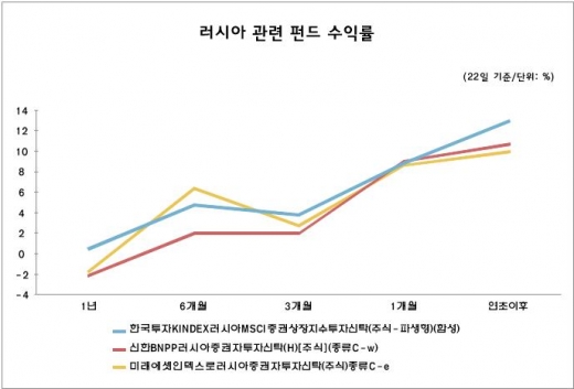 /자료=에프앤가이드