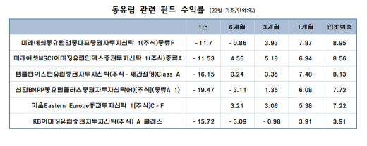 /자료=에프앤가이드