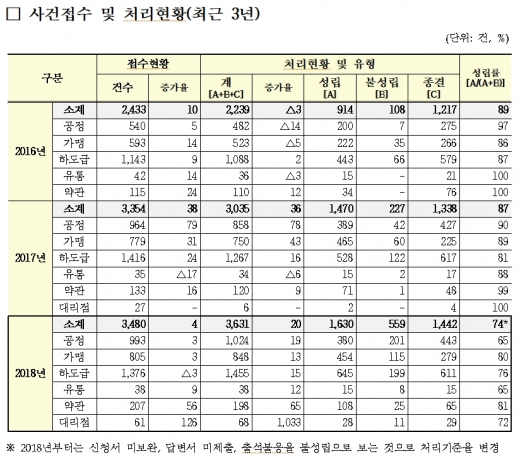 @머니S MNB, 식품 외식 유통 · 프랜차이즈 가맹 & 유망 창업 아이템의 모든 것