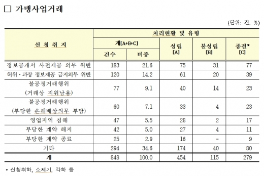@머니S MNB, 식품 외식 유통 · 프랜차이즈 가맹 & 유망 창업 아이템의 모든 것