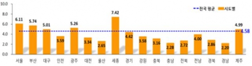 광주·전남, 땅값 가장 많이 오른 지역은?