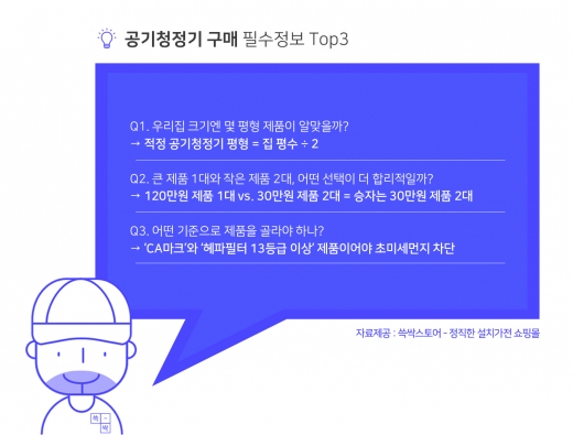 미세먼지 연일 기승… 공기청정기 살 때 꼭 따져야 할 '이것'