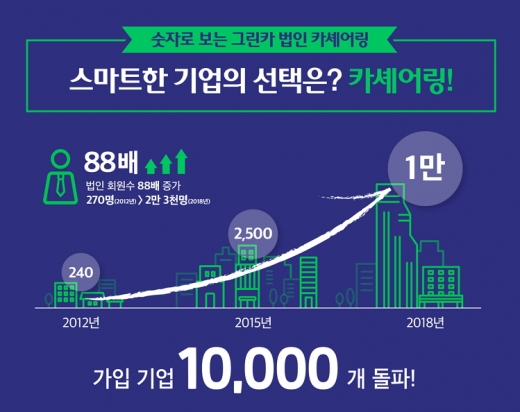  /사진=그린카